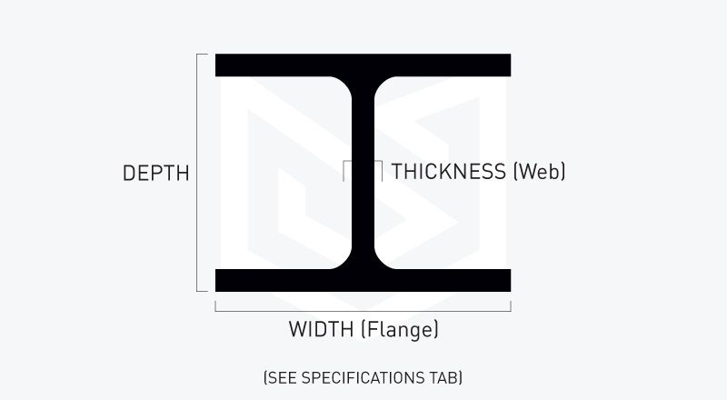 i beam sizes